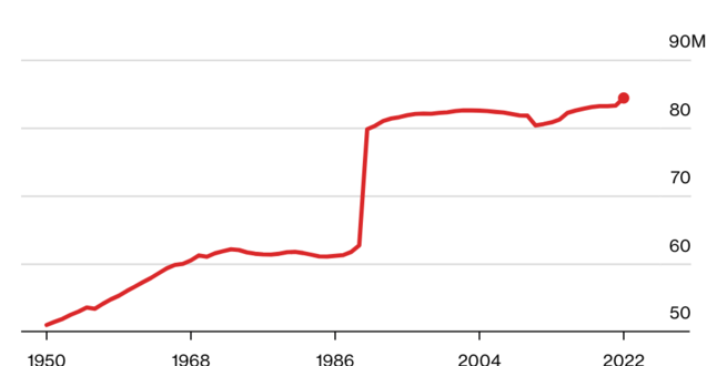 Население Германии выросло более чем на миллион человек